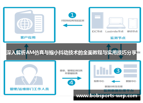 深入解析AM仿真与缩小抖动技术的全面教程与实用技巧分享